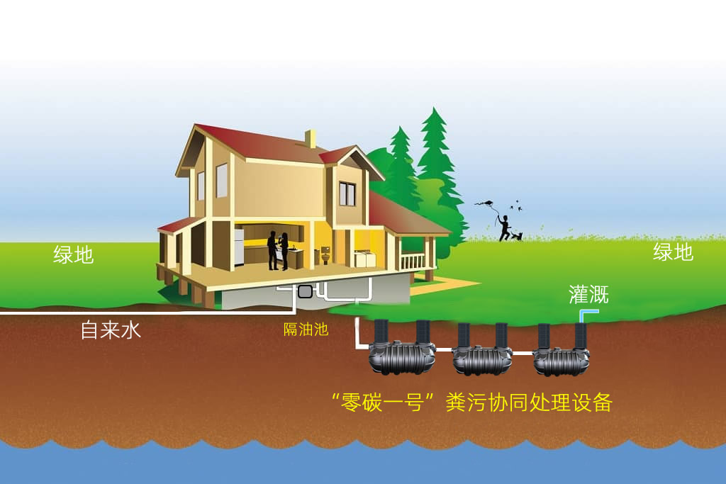 農(nóng)村污水處理有哪些模式，每個模式用到什么樣的設(shè)備？